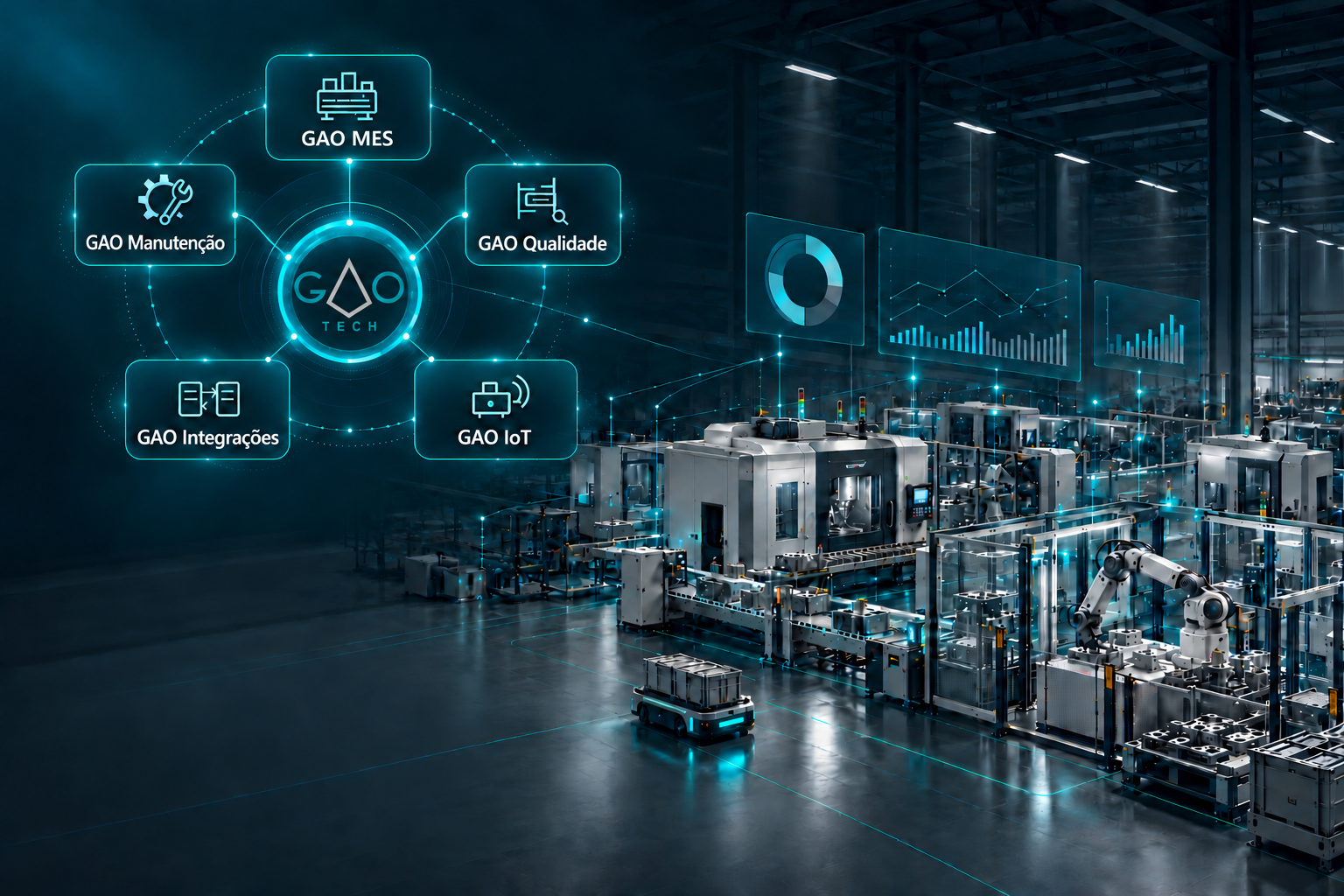 Ecossistema industrial GAO Tech conectando produção, qualidade, manutenção, integrações e IoT