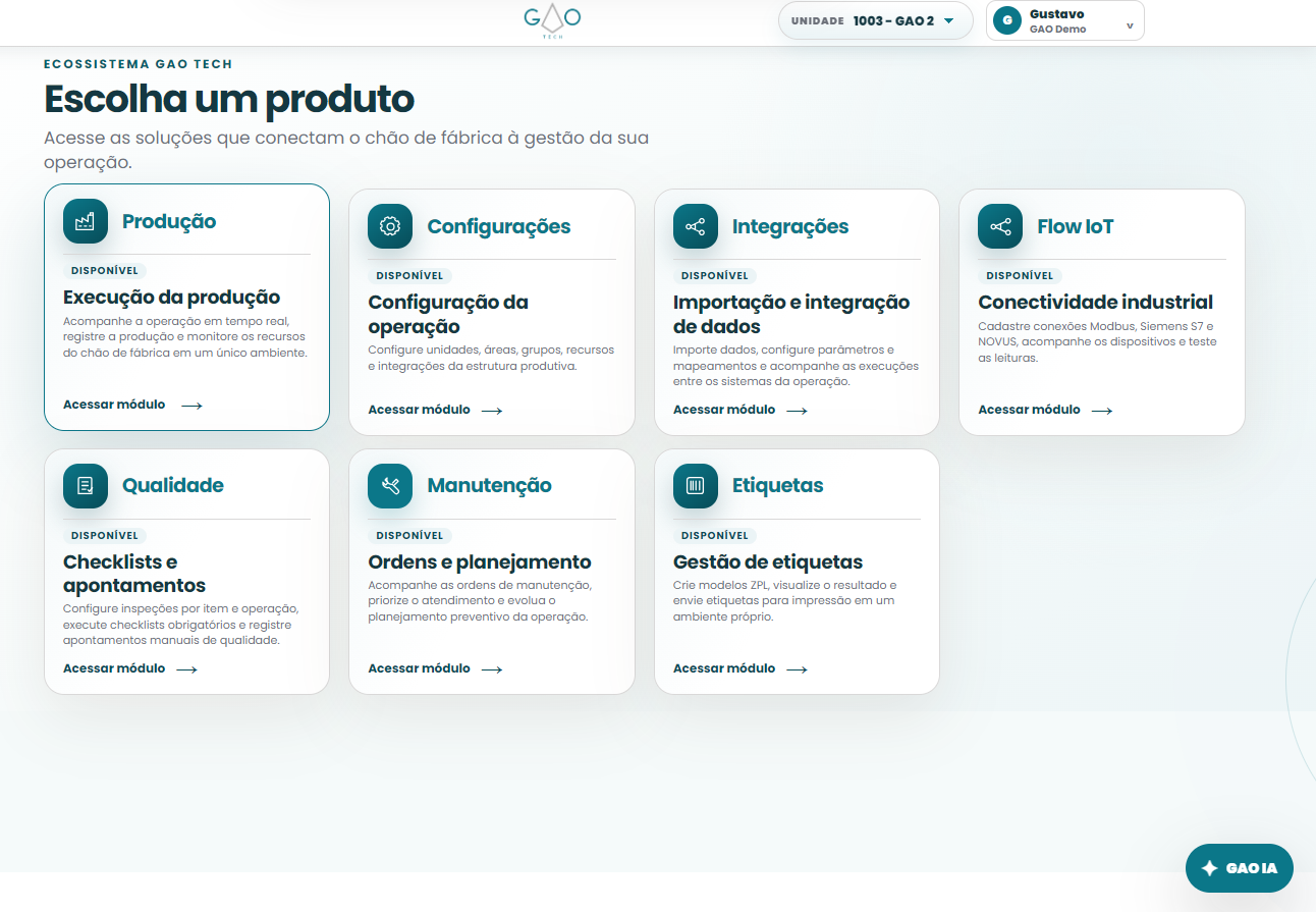 Módulos disponíveis no ecossistema GAO Tech