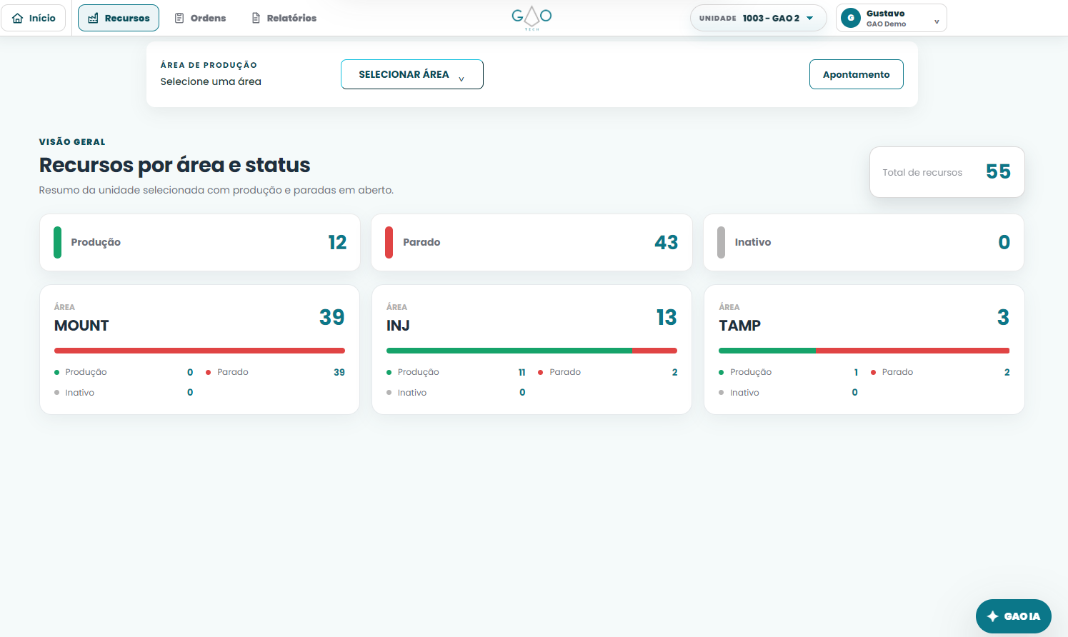 Dashboard do GAO MES com visão da operação